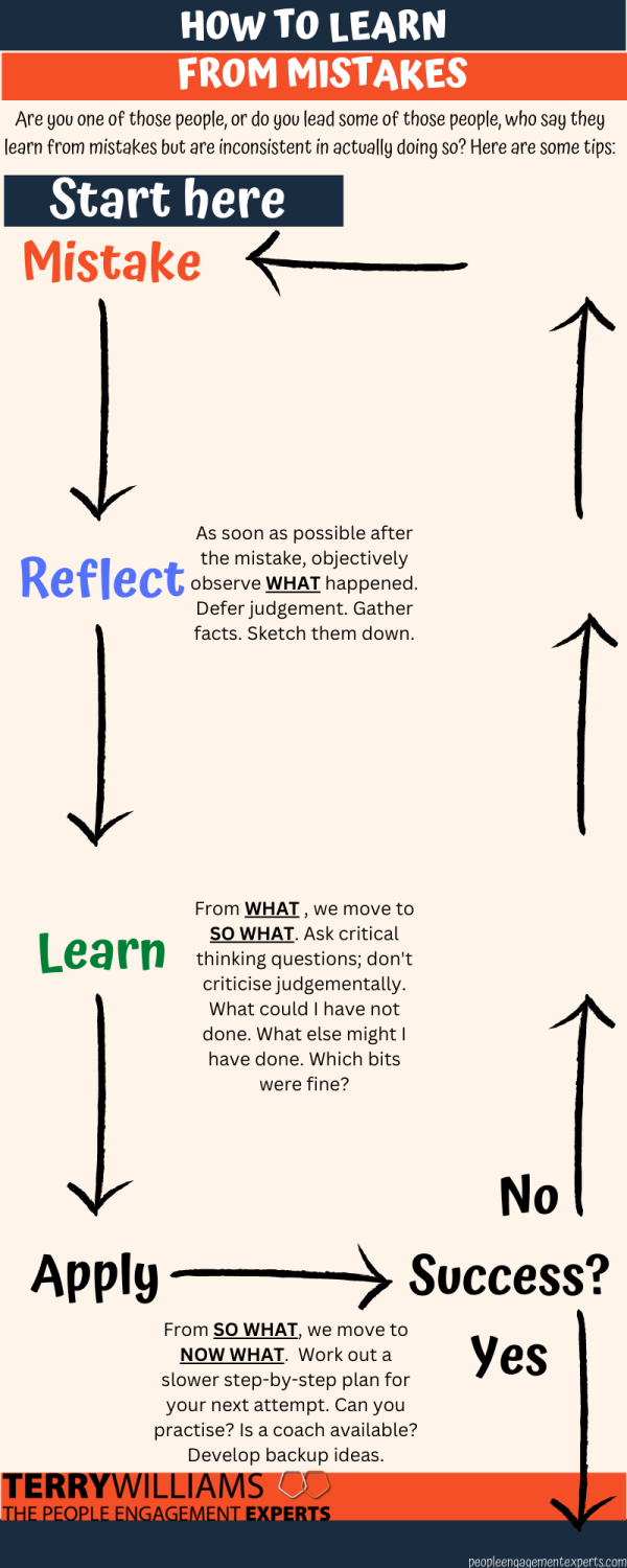 how to learn from mistakes
